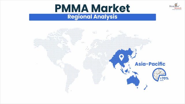 PMMA-Market-Regional-Analysis